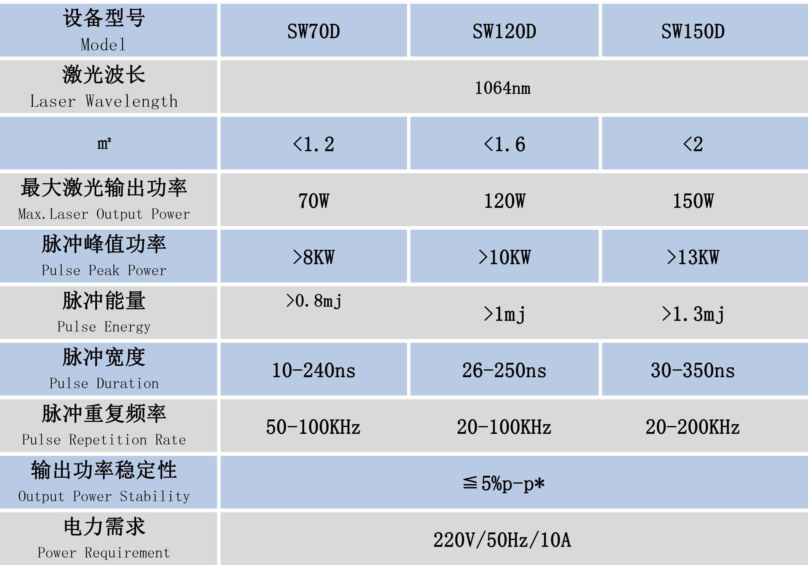 便攜式納秒脈沖激光微焊接機(jī)技術(shù)參數(shù)