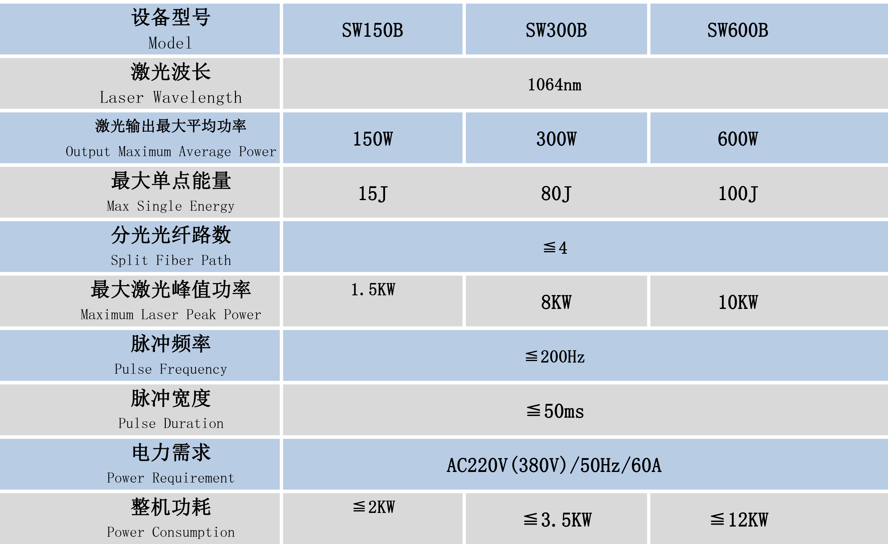 高速分光激光焊接機技術(shù)參數(shù)
