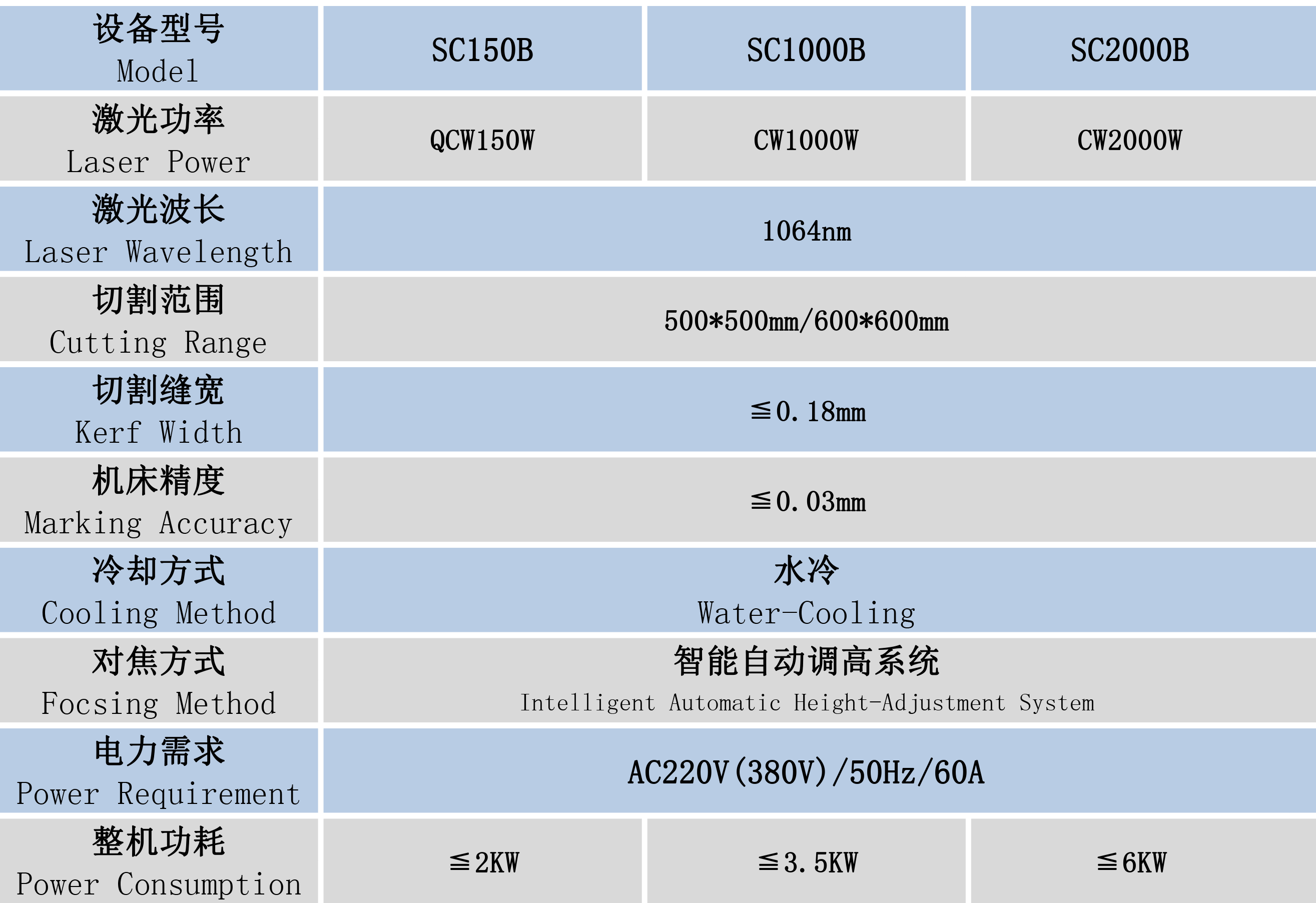 高速管材激光切割機技術參數