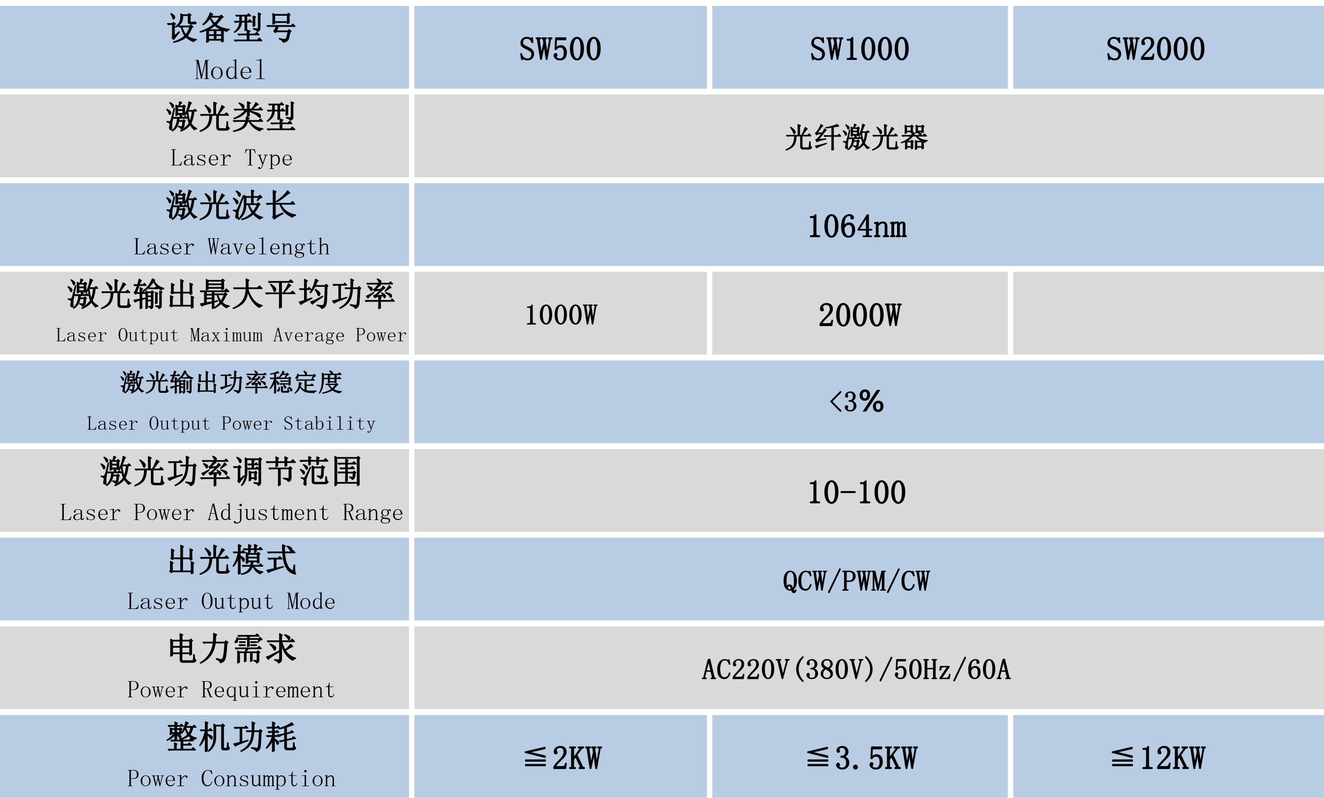 200W光纖連續(xù)激光焊接機技術參數(shù)