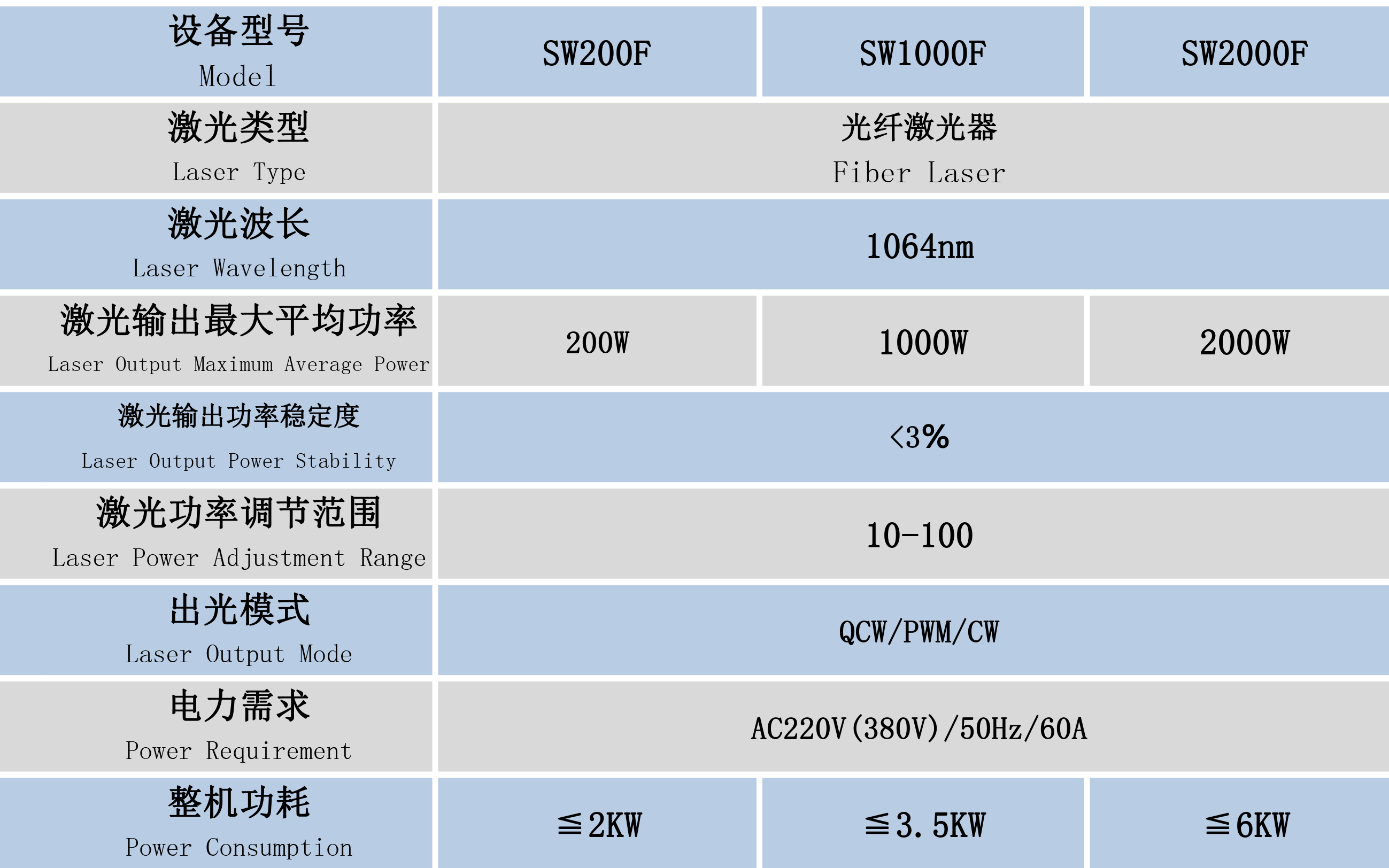 1000W手持式激光焊接機(jī)