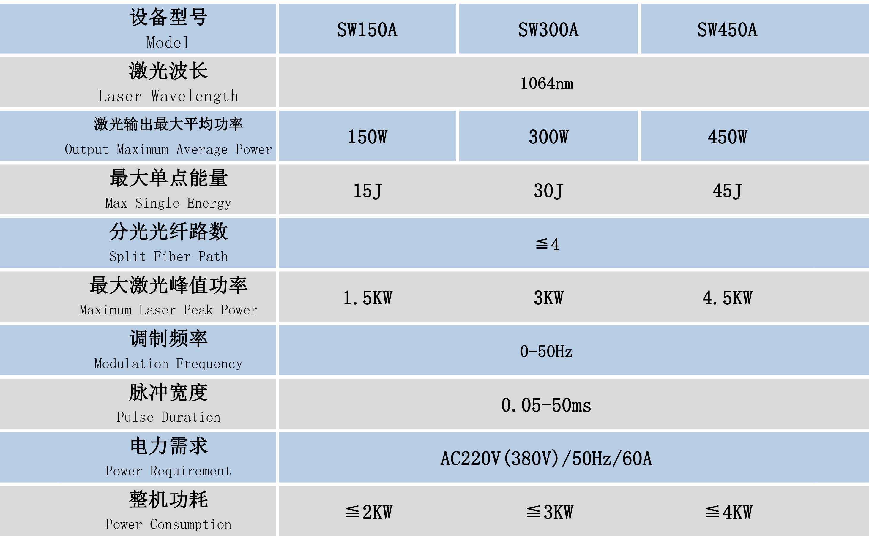 150W QCW光纖激光焊接機(jī)技術(shù)參數(shù)