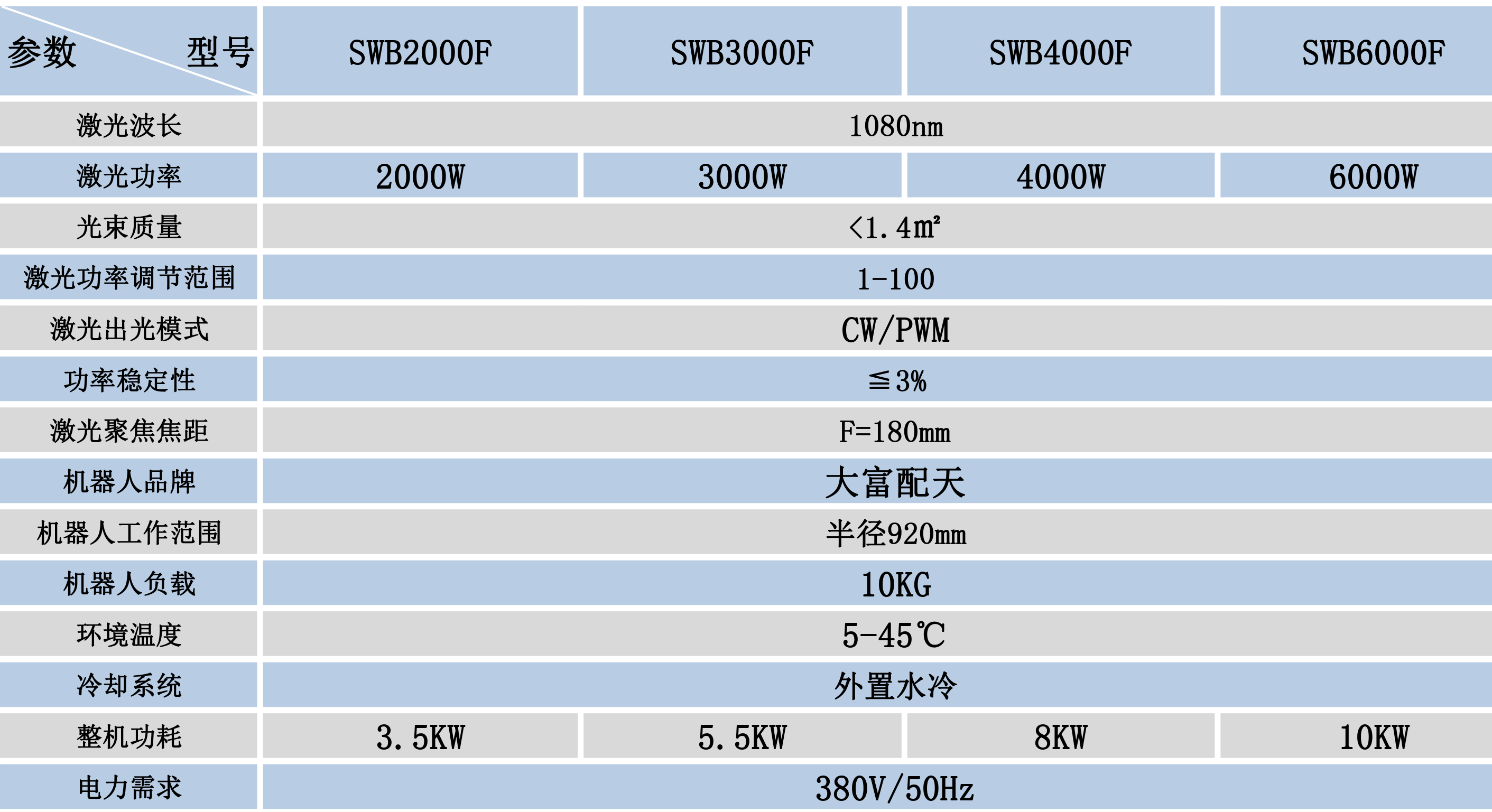 六軸機(jī)器人激光焊機(jī)設(shè)備技術(shù)參數(shù)