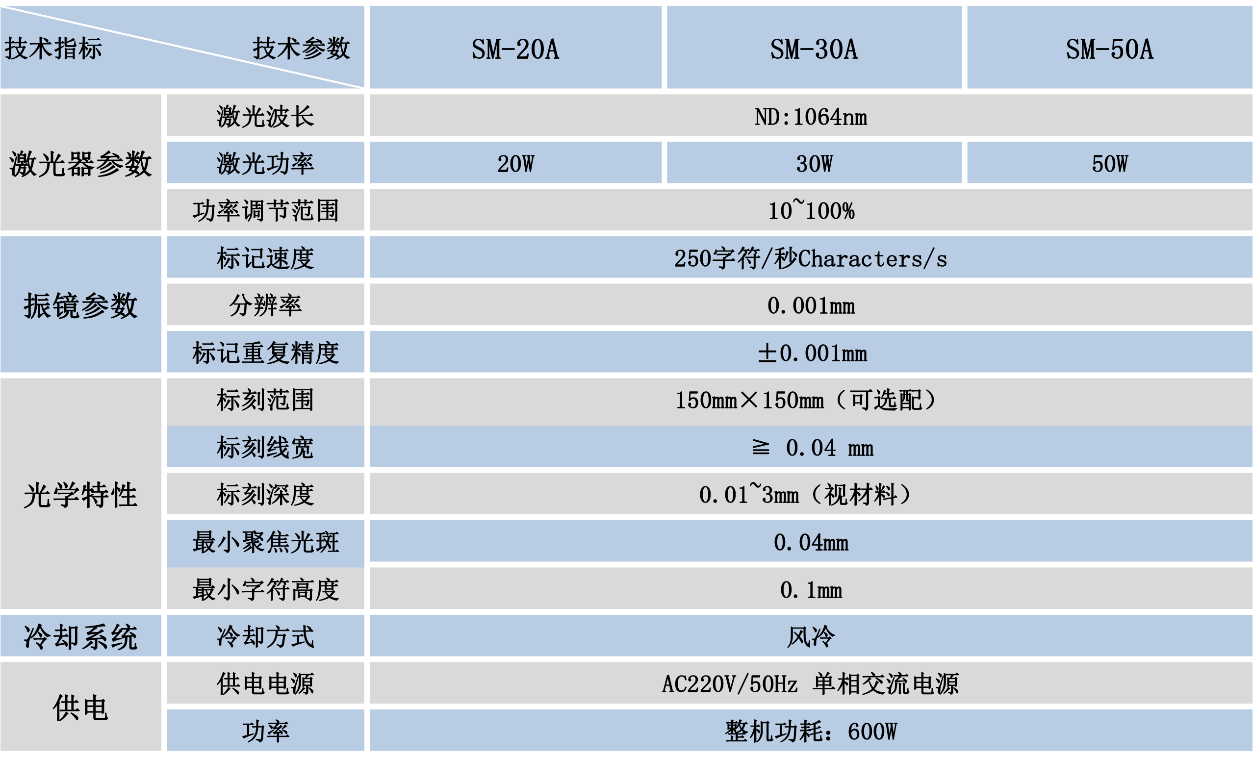 便攜式激光打標(biāo)機(jī)技術(shù)參數(shù)