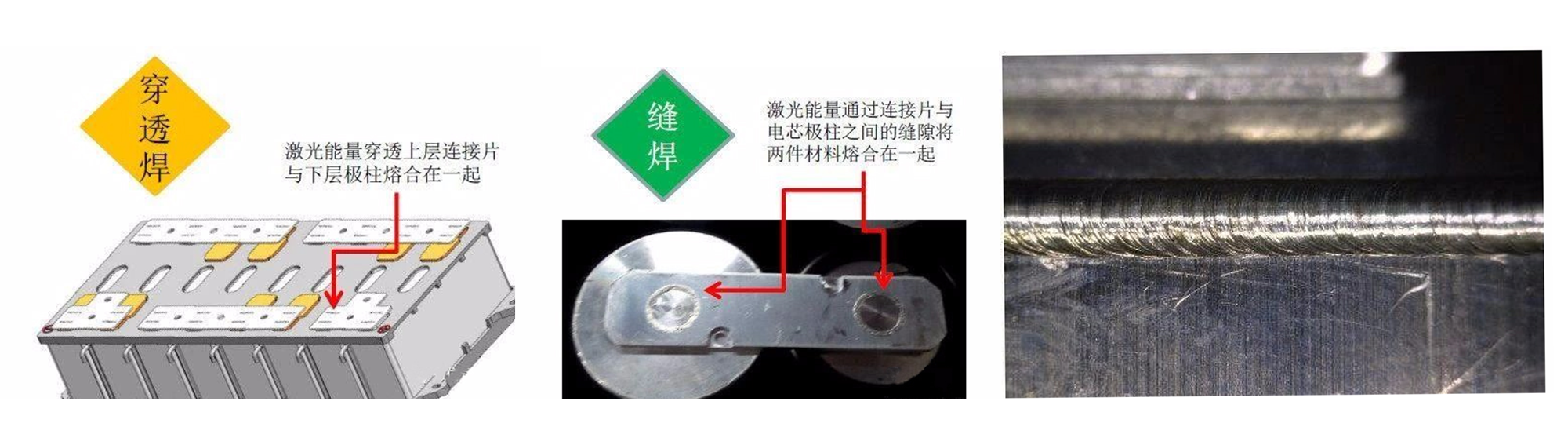 激光焊接工藝