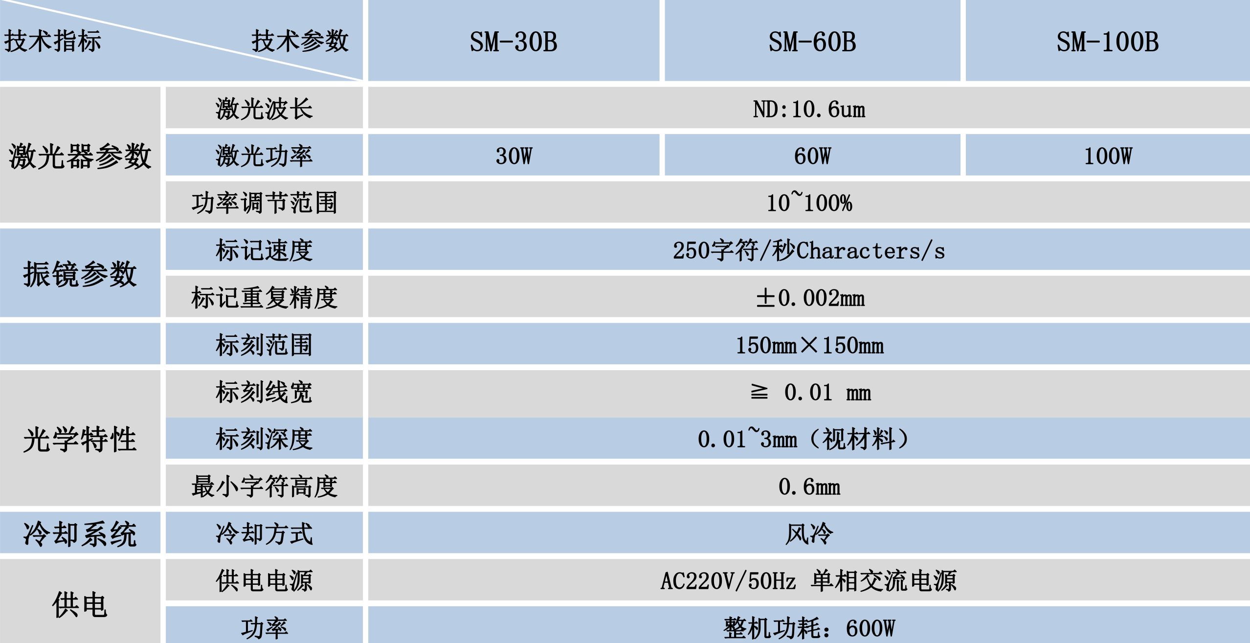 在線飛行激光打標(biāo)機(jī)技術(shù)參數(shù)