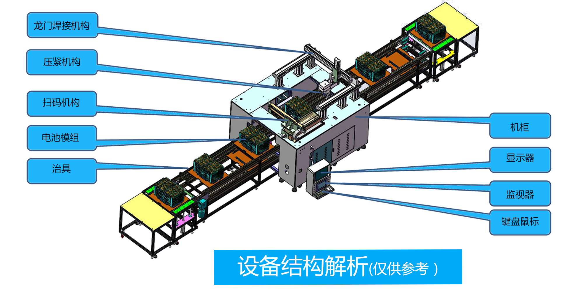 電池模組龍門激光焊接生產(chǎn)線