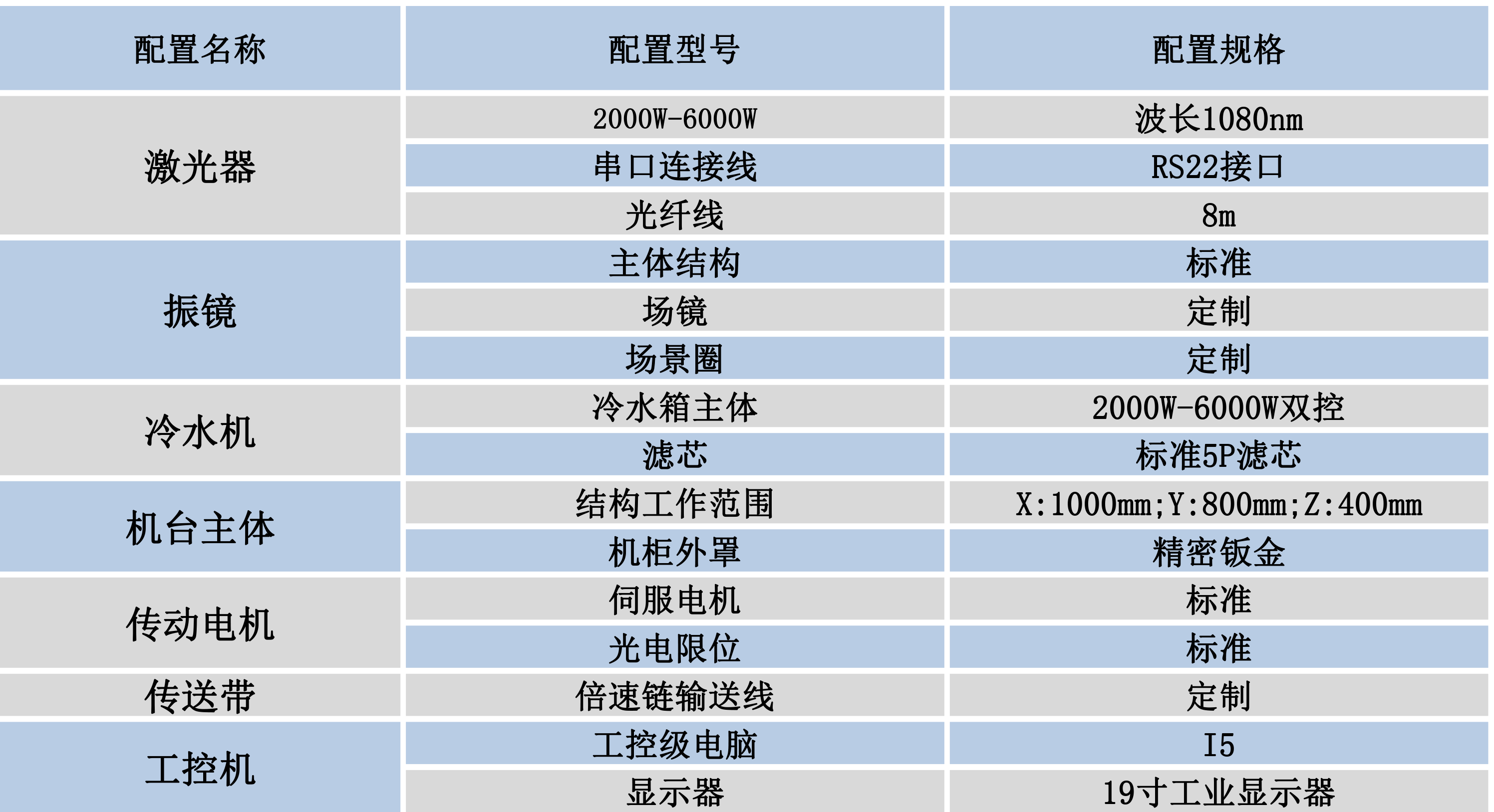 電池模組龍門激光焊接生產(chǎn)線配置參數(shù)
