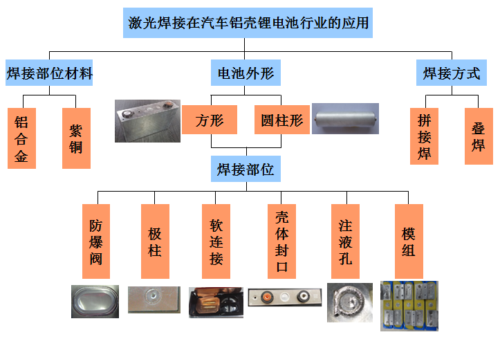 動力電池焊接圖