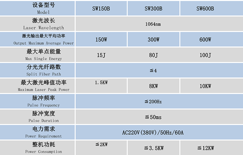 QCW光纖激光焊接機(jī)技術(shù)參數(shù)