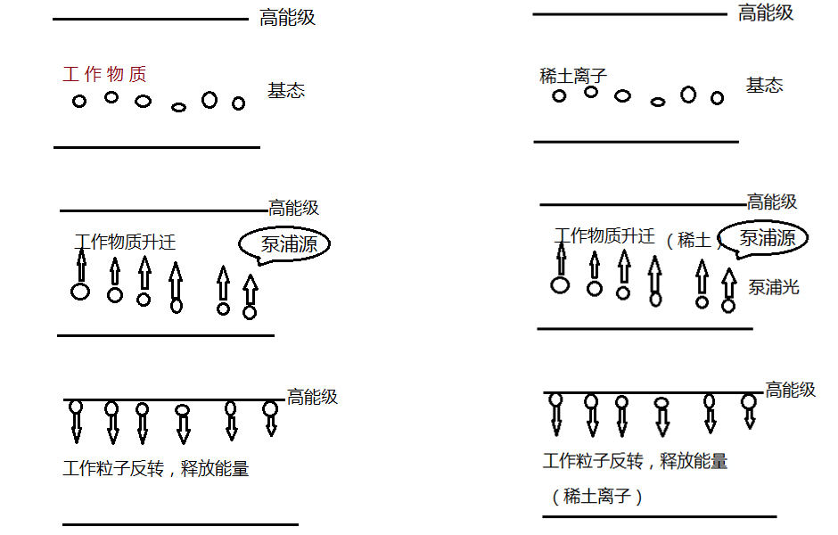 光纖激光器原理