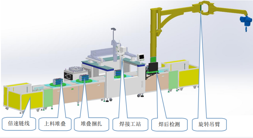 2000W方殼電池激光自動線方案圖