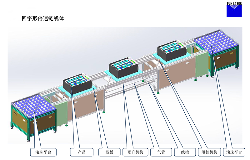 3000W激光焊接回字倍速鏈