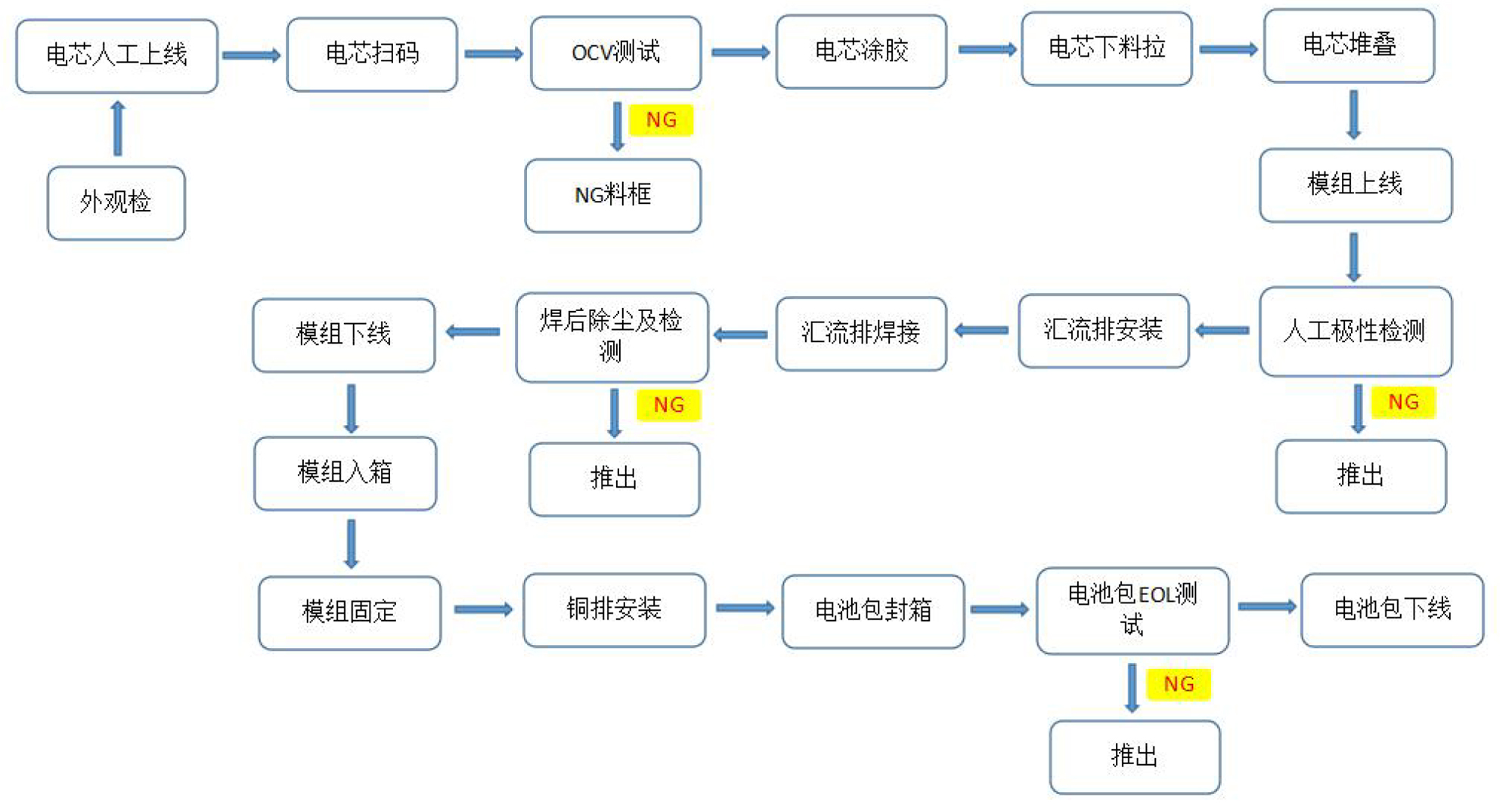 鋰電池PACK激光焊接工藝